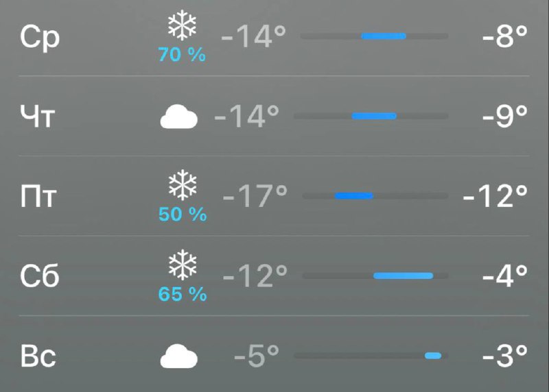 Погода в Москве: резкое потепление на следующей неделе