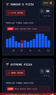 Необычные экономические индикаторы