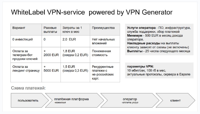 Предложение о продаже VPN-ключей: Климарев предлагал 2 евро с продажи