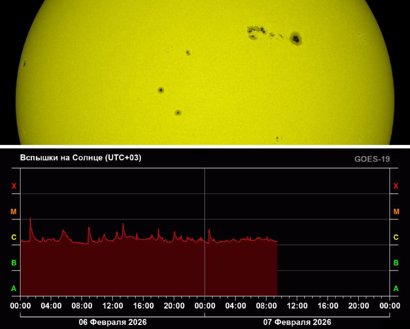Активность на Солнце внезапно завершилась