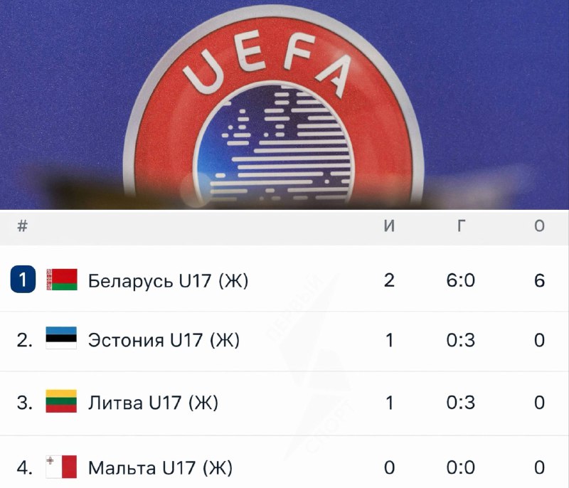 УЕФА наказал сборные Эстонии и Литвы за отказ играть с Беларусью