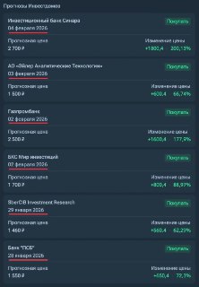 Возможный крах «Самолёта»: аналитики предупреждают о падении акций