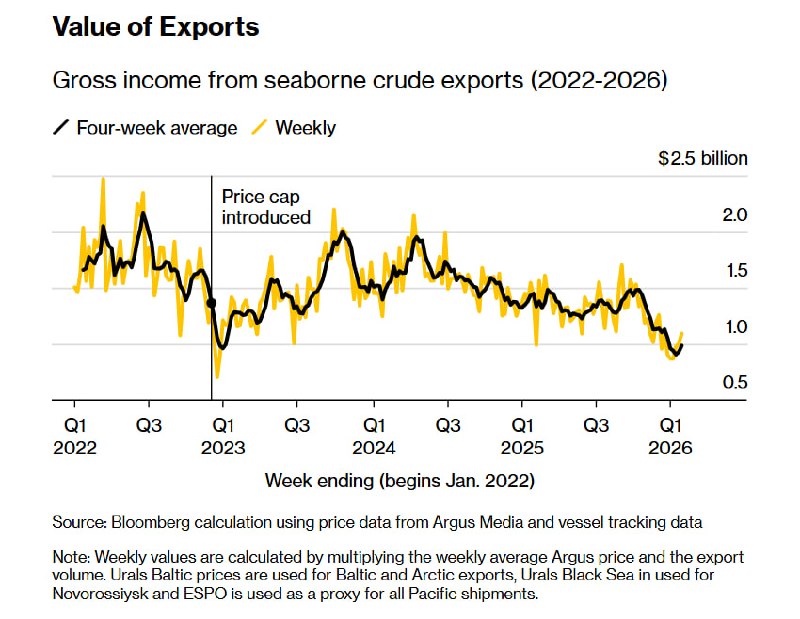 Экономические трудности России: нефть, санкции и возможный кризис