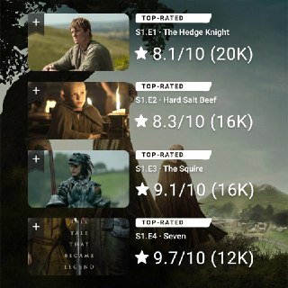 Новый спин-офф «Игры Престолов» получил высокие оценки