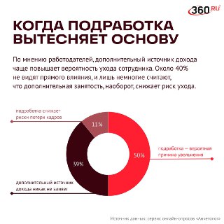 Иллюстрация 3