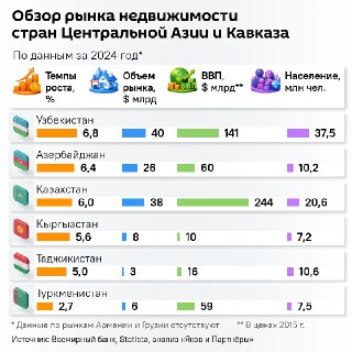 Российские строители выходят на рынок Узбекистана