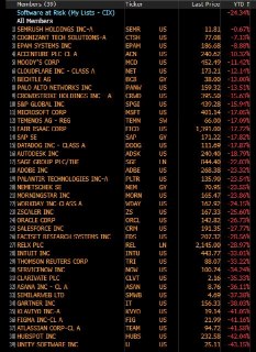 Обвал акций софтверных компаний после выхода на рынок ИИ