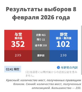 Япония: консерваторы получили конституционное большинство и могут снять ограничения на армию