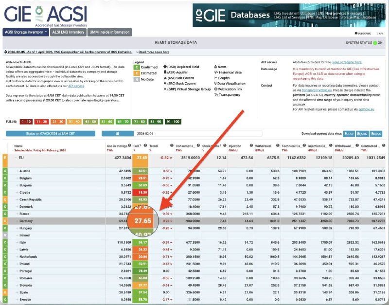 Состояние газовых хранилищ Германии