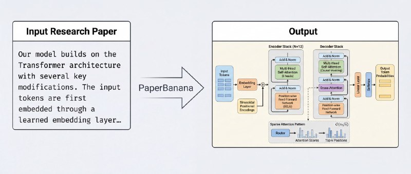 Нейросеть PaperBanana создает профессиональные графики и слайды