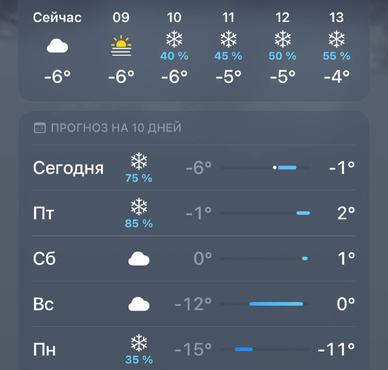 В Москве ожидается сильный снегопад