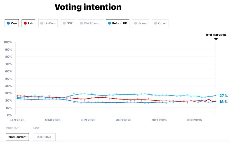 Brexit-лидер Фарадж требует отставки премьера Великобритании