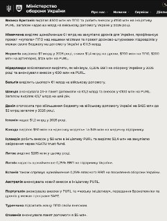 Украина получит 38 млрд долларов военной помощи