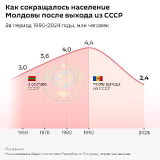 Молдова привлечет трудовых мигрантов из Азии