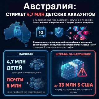 Европа ограничивает доступ детей к соцсетям