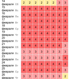 Магнитная буря в России
