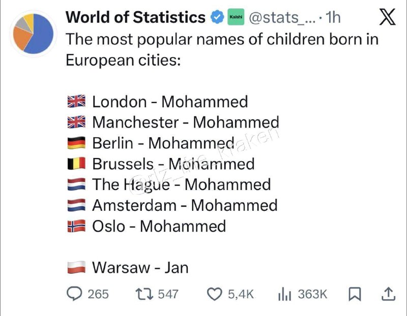 Демографический кризис в Варшаве и Москве: взгляд с сарказмом