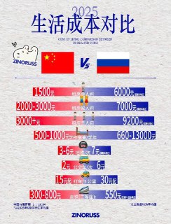 Стоимость жизни в Китае значительно ниже, чем в России