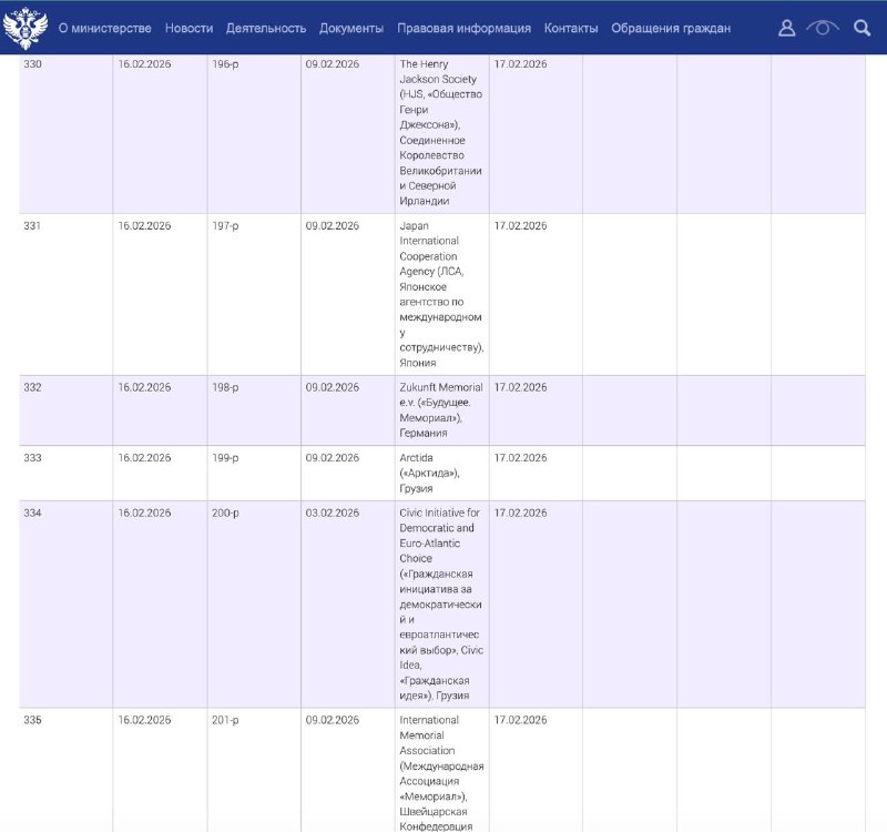 Минюст признал ряд организаций "нежелательными"