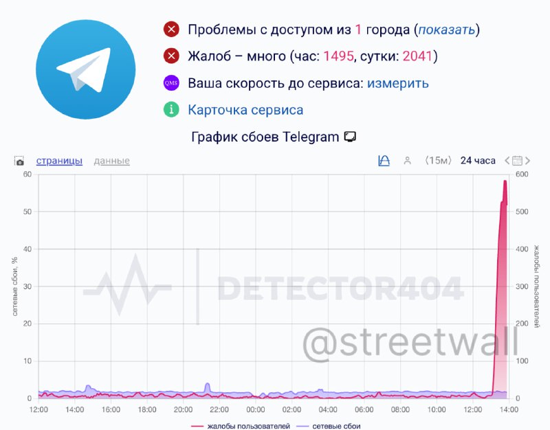 Сбой в работе Telegram в России