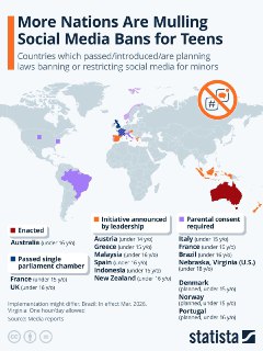 Запрет соцсетей для детей: Макрон поблагодарил канцлера Германии