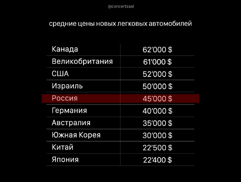 Рост цен на автомобили в России