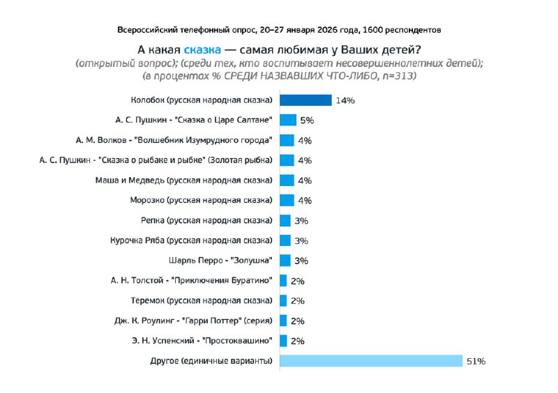 Иллюстрация 2