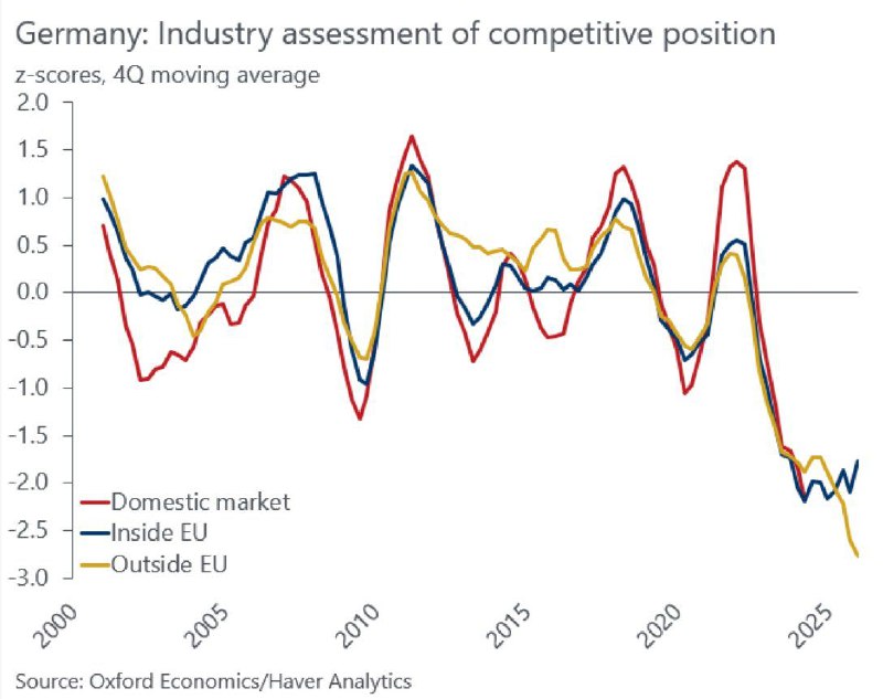 Германия переживает глубочайший экономический кризис со времен Второй мировой войны