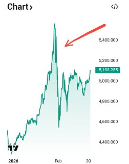 Сокращение золотых резервов Банка России