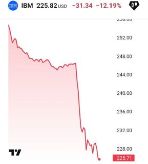 Падение акций IBM на фоне развития ИИ для COBOL