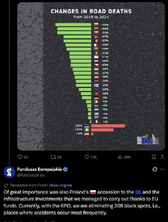 Снижение смертности на дорогах в России
