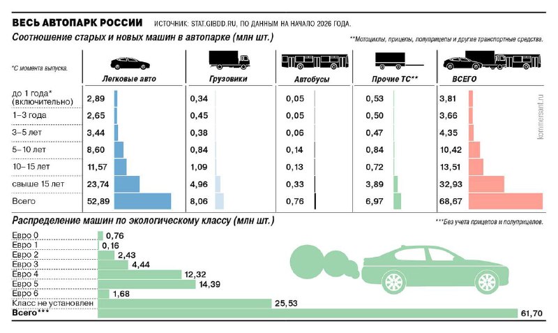 Статистика российского автопарка