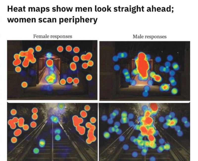 Мужчины и женщины видят мир по-разному: результаты нового исследования