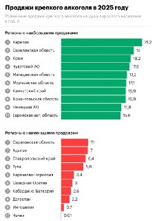 Самые пьющие регионы России
