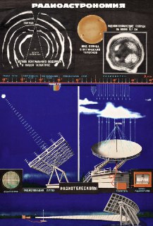 Советский плакат, посвященный развитию радиоастрономии