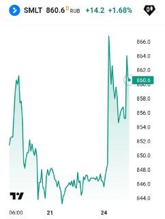 Государственная поддержка авиакомпании «Самолет»