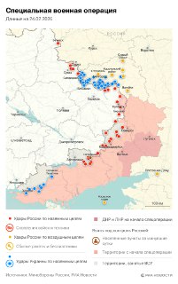 Обострение ситуации на Украине и заявления о ядерном оружии
