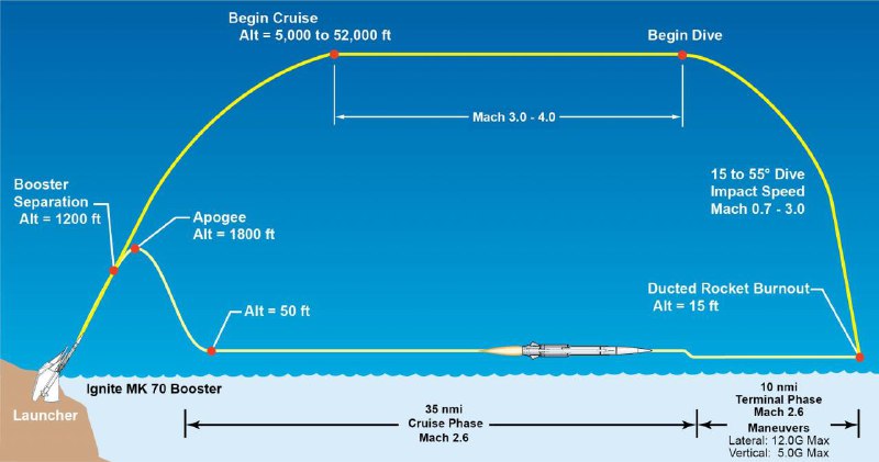 Иллюстрация 3