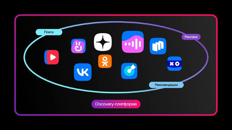VK создал единую платформу для рекомендаций, поиска и рекламы