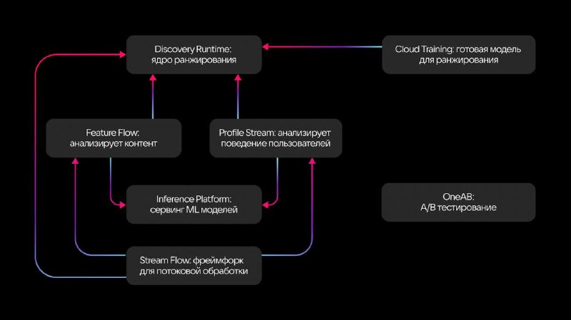 Иллюстрация 1