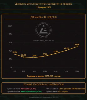 Улучшение энергообеспечения на Украине: возможны договоренности?
