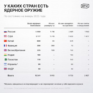 США предложили России и Китаю новую ядерную сделку