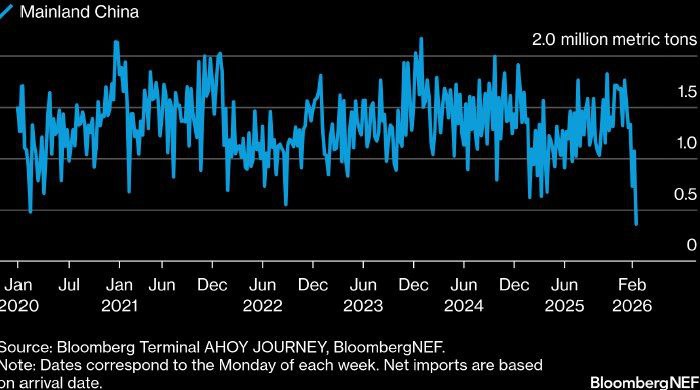 Китай спасает Европу от газового дефицита
