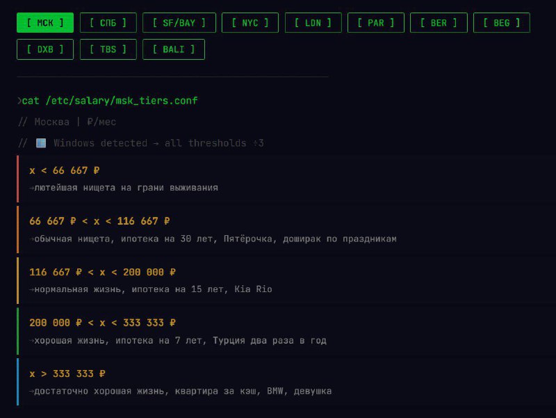 Онлайн-сервис рассчитает необходимую зарплату для жизни в разных городах