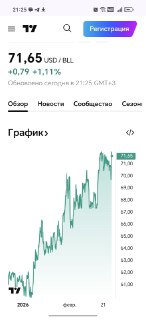 Рост цен на нефть Brent