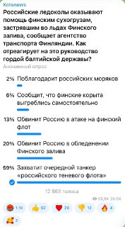 Опрос подписчиков о реакции Финляндии