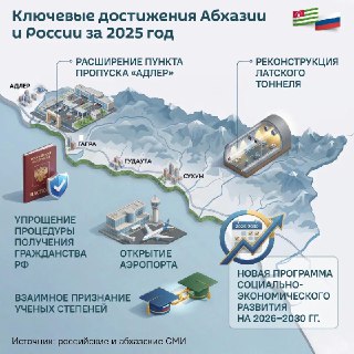 Укрепление сотрудничества России и Абхазии