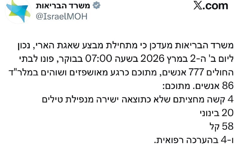 Сотни израильтян пострадали в результате иранских атак