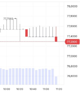 Рубль может укрепиться на фоне роста цен на нефть