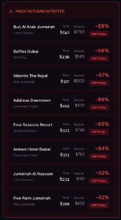Резкое снижение цен на отели в Дубае на фоне ажиотажа вокруг вылета из ОАЭ